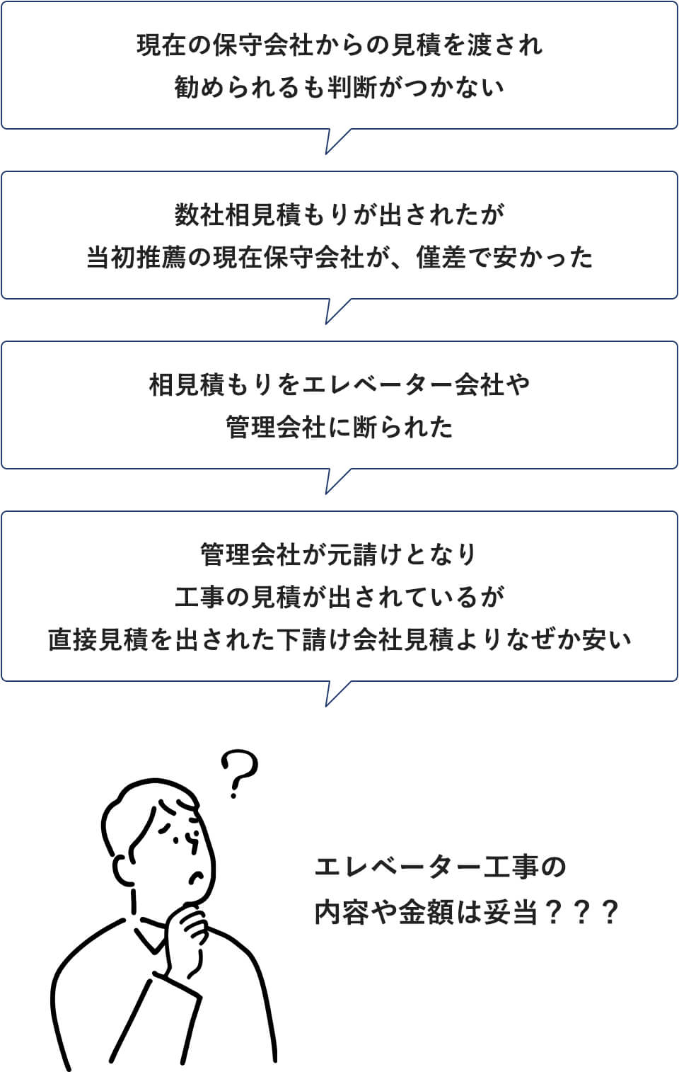 エレベーター工事の内容や金額は妥当？